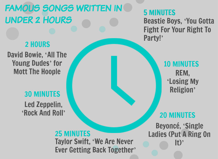 famous songs written in under 2 hours