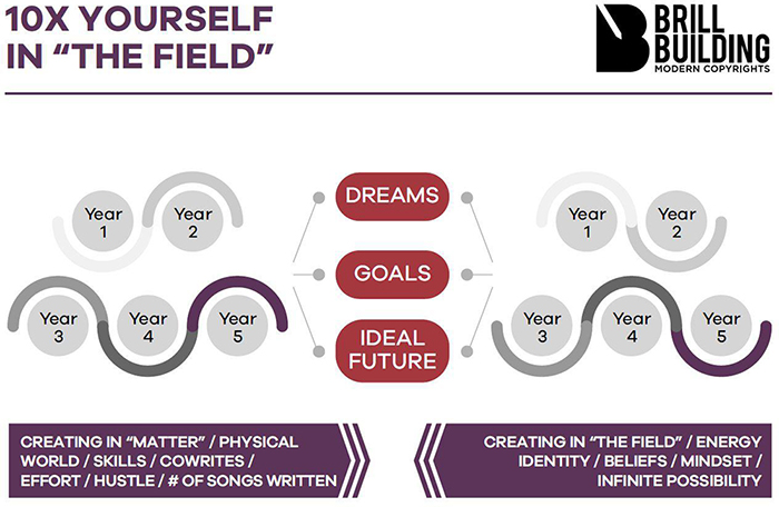 10x Yourself In The Field