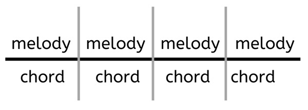 melody over chords