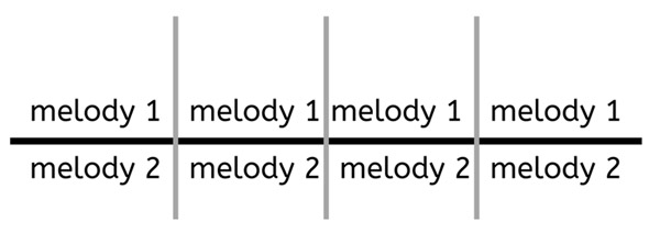melody 1 over melody 2