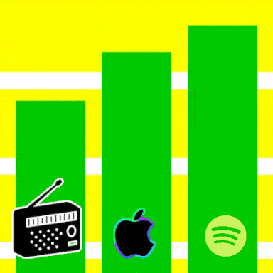 bar graph simulatng radio, apple music, spotify plays