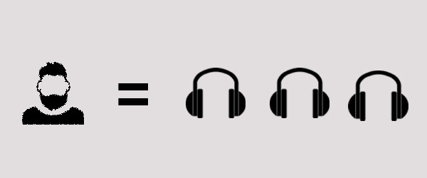 1:3 ratio - each user is listening about 3 times