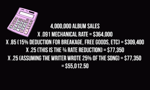 How much did I earn for that song - part 2
