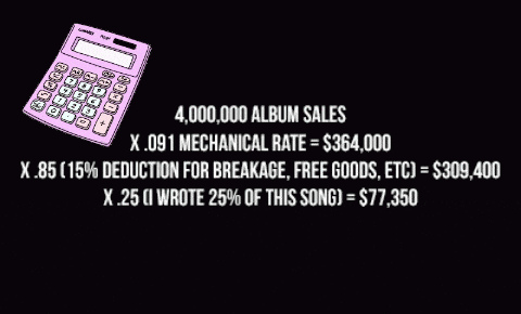 How much did I earn for that song?