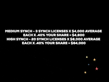medium synch $4800, high synch $64,000