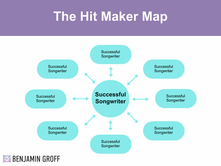 The Hit Maker Map