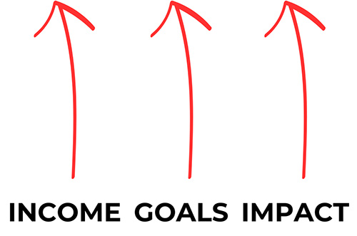 increasing income, goals, impact