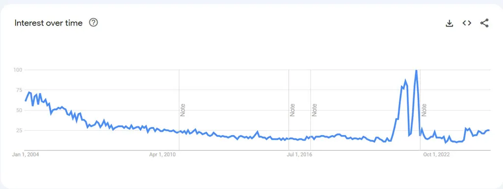 Google Trends